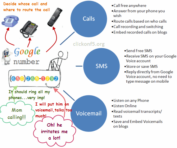 how do i get a phone number from google