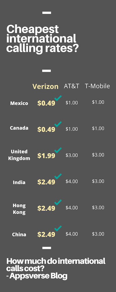 how-much-do-international-calls-cost-in-2019-with-infographics