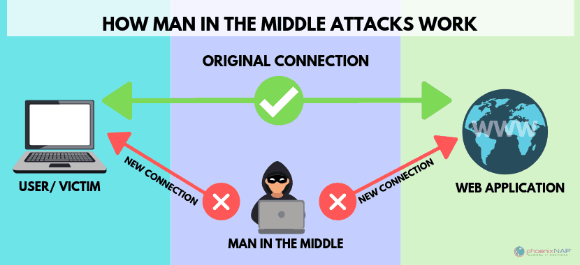 How to hack someone's cell phone with just their number
