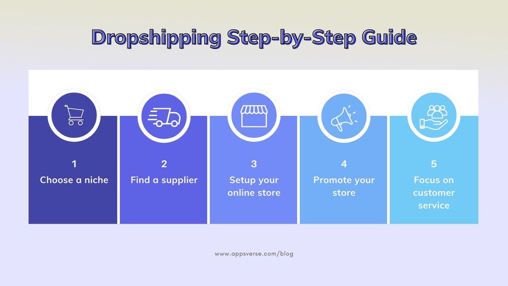 HOW TO START DROP SHIPPING 2025 STEP BY STEP GUIDE EASY GUIDE FOR ...